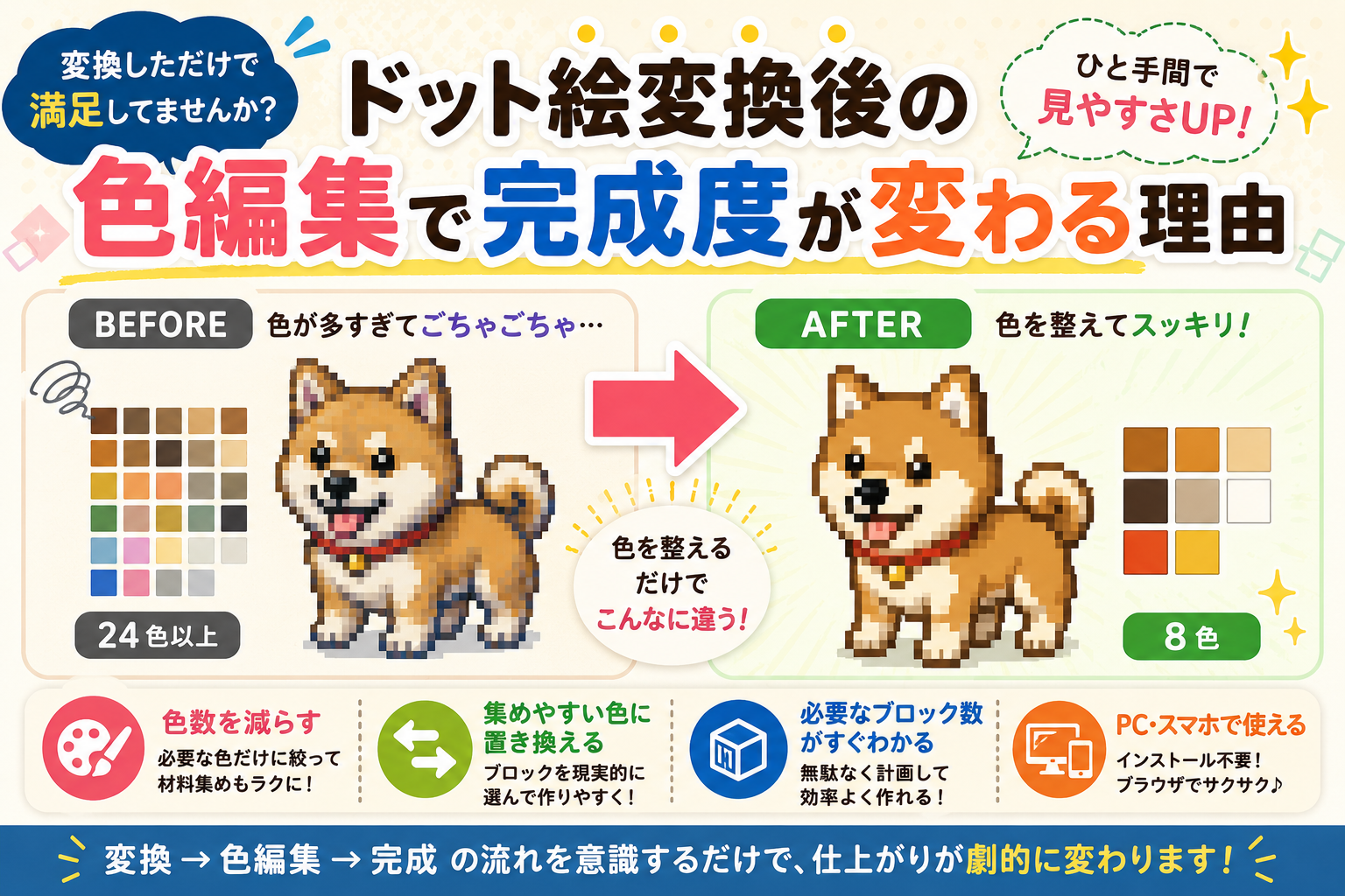 ドット絵変換後の色編集で完成度が変わる理由の画像